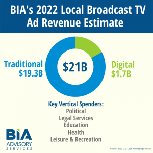 2022-Local-Broadcast-TV-Ad-Revenue-Estimate